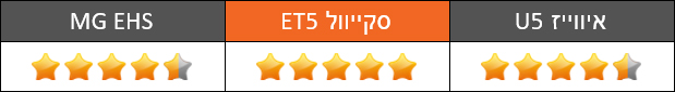 מבחן השוואתי: סקייוול ET5, איווייז U5 ו-MG EHS - שימושיות ומרווח מבחן השוואתי: סקייוול ET5, איווייז U5 ו-MG EHS - שימושיות ומרווח